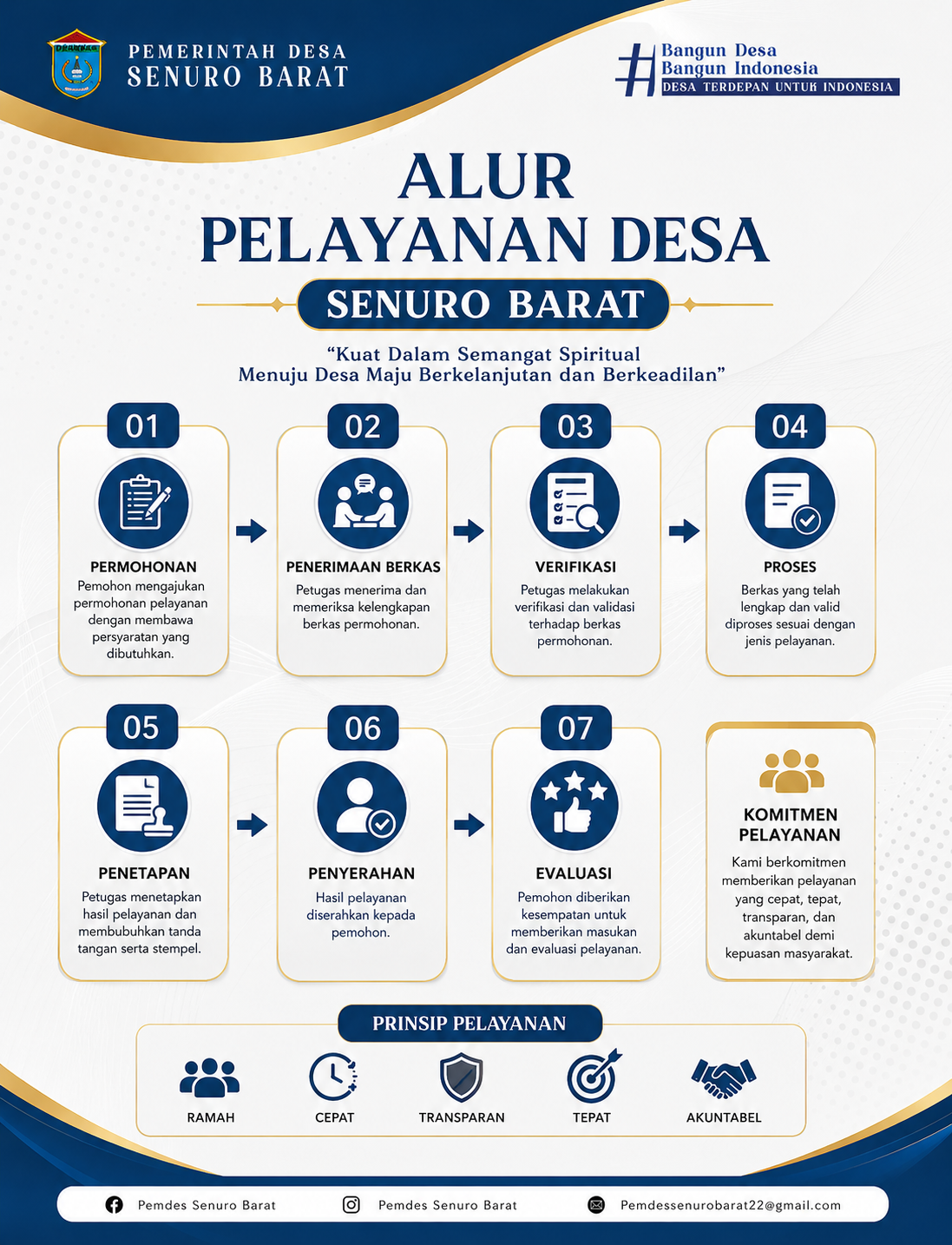 Alur Pelayanan Desa Senuro Barat
